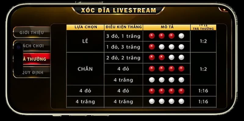 Hình thức trả thưởng của trò chơi Xóc đĩa livestream